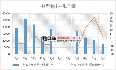 2018���ϰ����Ї����������C(j��)�a(ch��n)����(sh��)��(j��)�y(t��ng)Ӌ��