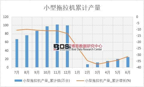 С�������C(j��)�a(ch��n)��_��Ӌ(j��)ֵ