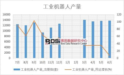 2018���ϰ����Ї����I(y��)�C���ˮa(ch��n)����(sh��)��(j��)�y(t��ng)Ӌ��