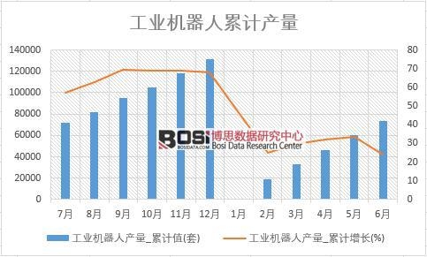 ���I(y��)�C���ˮa(ch��n)��_��Ӌֵ