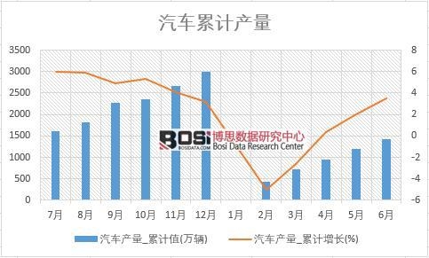 ��܇�a(ch��n)��_��Ӌֵ