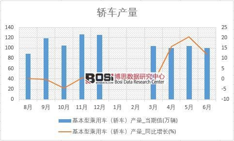 2018���ϰ����Ї�(gu��)�I܇�a(ch��n)����(sh��)��(j��)�y(t��ng)Ӌ(j��)��