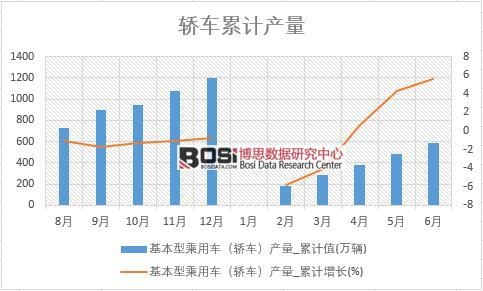 �����ͳ���܇���I܇���a(ch��n)��_��Ӌ(j��)ֵ