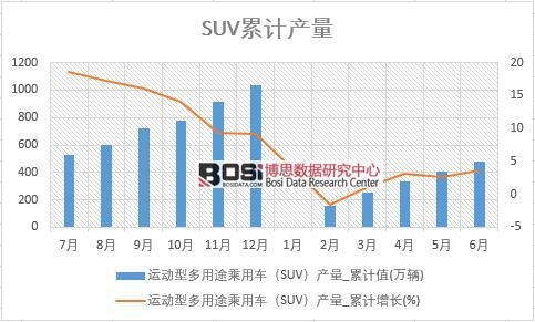 �\���Ͷ���;����܇��SUV���a(ch��n)��_��Ӌֵ