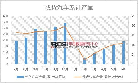 �d؛��܇�a(ch��n)��_��Ӌ(j��)ֵ
