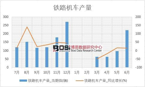 2018���ϰ����Ї�(gu��)�F·�C(j��)܇(ch��)�a(ch��n)����(sh��)��(j��)�y(t��ng)Ӌ(j��)��