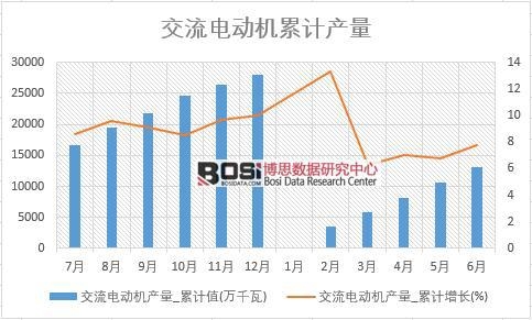 ����늄әC�a(ch��n)��_��Ӌֵ