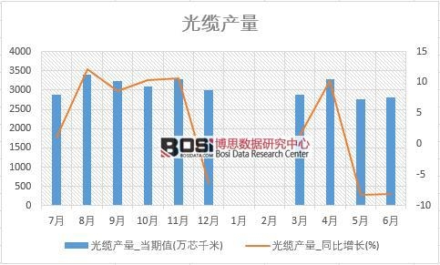 2018���ϰ����Ї����|�a(ch��n)����(sh��)��(j��)�y(t��ng)Ӌ��