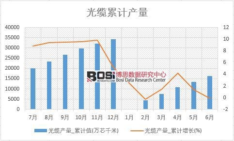 ���|�a(ch��n)��_��Ӌֵ