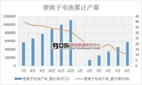 ��x��늳خa(ch��n)��_��Ӌֵ