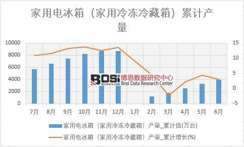 ����늱��䣨�����������䣩�a(ch��n)��_��Ӌ(j��)ֵ