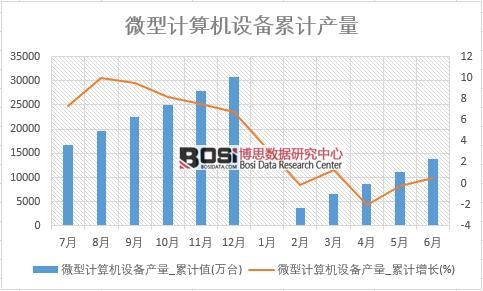 ΢��Ӌ(j��)��C(j��)�O(sh��)��a(ch��n)��_��Ӌ(j��)ֵ