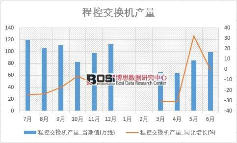 2018���ϰ����Ї�(gu��)�̿ؽ��Q�C(j��)�a(ch��n)����(sh��)��(j��)�y(t��ng)Ӌ(j��)��