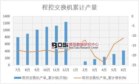 �̿ؽ��Q�C(j��)�a(ch��n)��_��Ӌ(j��)ֵ