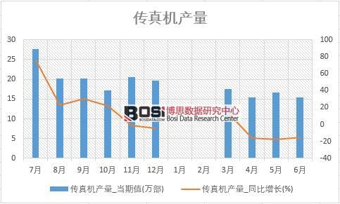 2018���ϰ����Ї�����C(j��)�a(ch��n)����(sh��)��(j��)�y(t��ng)Ӌ(j��)��