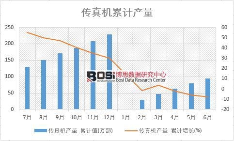 ����C(j��)�a(ch��n)��_��Ӌ(j��)ֵ