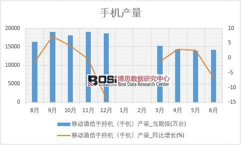 2018���ϰ����Ї��֙C�a(ch��n)����(sh��)��(j��)�y(t��ng)Ӌ��