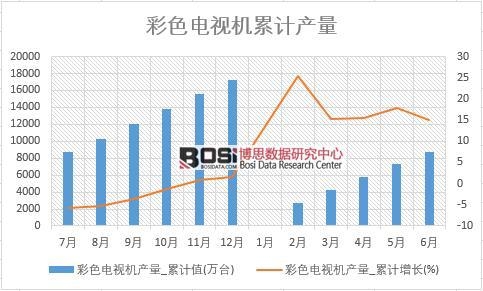 ��ɫ�ҕ�C(j��)�a(ch��n)��_��Ӌ(j��)ֵ