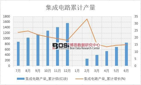 �����·�a(ch��n)��_��Ӌֵ