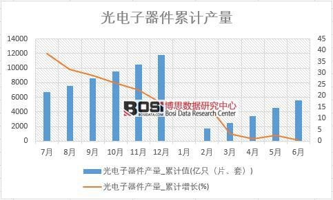 ����������a(ch��n)��_��Ӌֵ