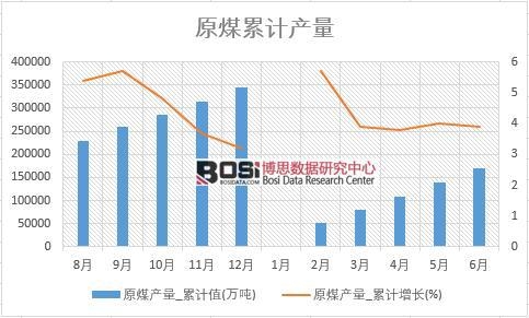 ԭú�a(ch��n)��_��Ӌ(j��)ֵ