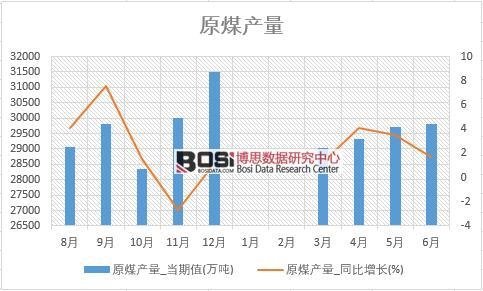 2018���ϰ����Ї�ԭú�a����(sh��)��(j��)�y(t��ng)Ӌ��