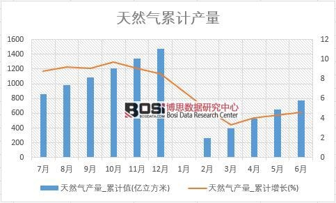 ��Ȼ��a(ch��n)��_��Ӌ(j��)ֵ