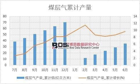 ú�Ӛ�a(ch��n)��_��Ӌֵ