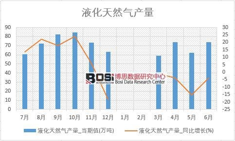 2018���ϰ����Ї�Һ����Ȼ��a(ch��n)����(sh��)��(j��)�y(t��ng)Ӌ(j��)��