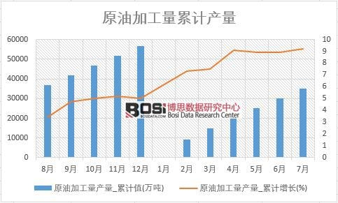 ԭ�ͼӹ����a(ch��n)��_��Ӌ(j��)ֵ