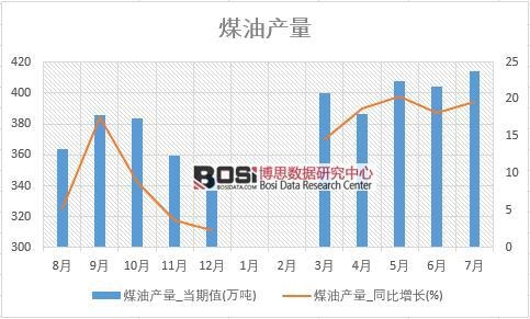 2018���ϰ����Ї�(gu��)ú�ͮa(ch��n)����(sh��)��(j��)�y(t��ng)Ӌ(j��)��