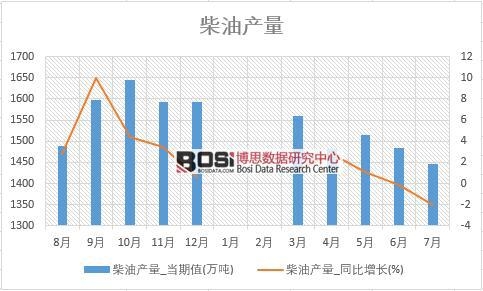 2018���ϰ����Ї����ͮa(ch��n)����(sh��)��(j��)�y(t��ng)Ӌ(j��)