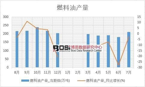 2018���ϰ����Ї�(gu��)ȼ���ͮa(ch��n)����(sh��)��(j��)�y(t��ng)Ӌ(j��)
