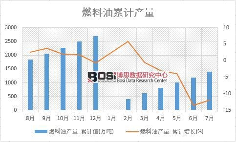 ȼ���ͮa(ch��n)��_��Ӌ(j��)ֵ