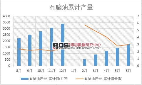 ʯ�X�ͮa(ch��n)��_��Ӌֵ