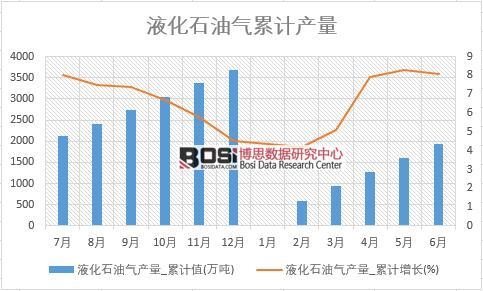 Һ��ʯ�͚�a(ch��n)��_��Ӌֵ