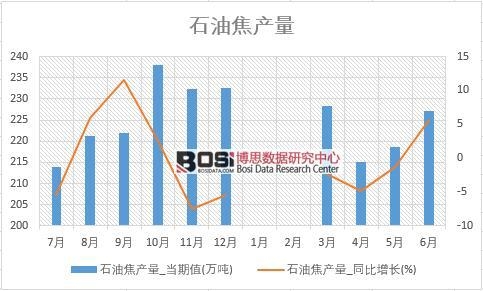 2018���ϰ����Ї�ʯ�ͽ��a�������y(t��ng)Ӌ