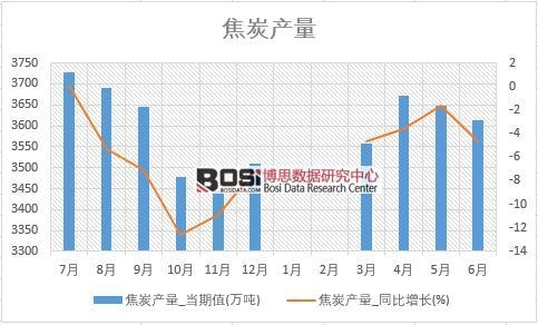 2018���ϰ����Ї���̿�a(ch��n)����(sh��)��(j��)�y(t��ng)Ӌ