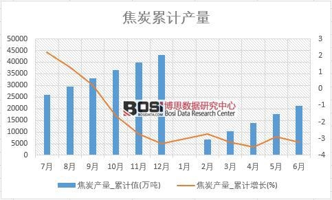 ��̿�a(ch��n)��_��Ӌֵ