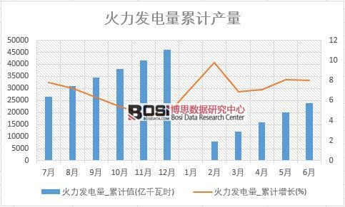 �����l(f��)���_��Ӌ(j��)ֵ