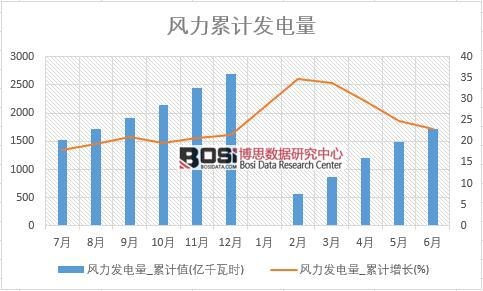 �L(f��ng)���l(f��)���_��Ӌֵ