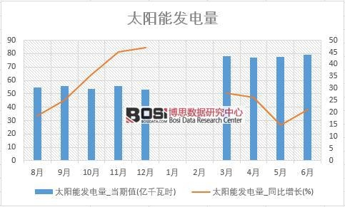 2018���ϰ����Ї�(gu��)̫�(y��ng)�ܰl(f��)�����(sh��)��(j��)�y(t��ng)Ӌ(j��)