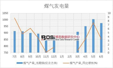2018���ϰ����Ї�ú��a(ch��n)����(sh��)��(j��)�y(t��ng)Ӌ