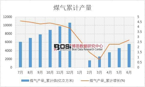 ú��a(ch��n)��_��Ӌֵ