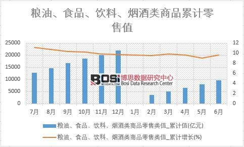 �Z�͡�ʳƷ��������������Ʒ�����ֵ_��Ӌ(j��)ֵ