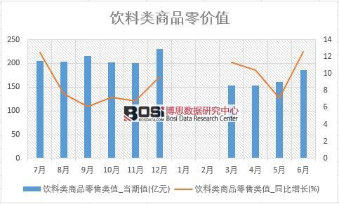 2018���ϰ����Ї�(gu��)����(l��i)��Ʒ���۔�(sh��)��(j��)�y(t��ng)Ӌ(j��)