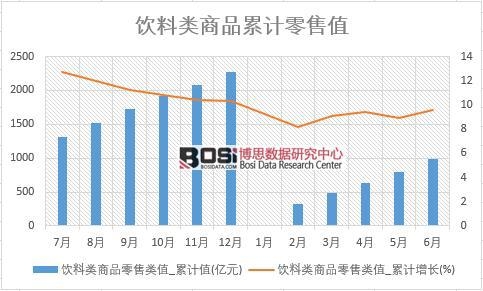 ����(l��i)��Ʒ�����(l��i)ֵ_��Ӌ(j��)ֵ