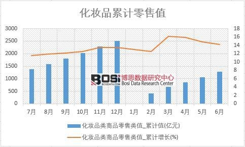 ���yƷ���Ʒ�����ֵ_��Ӌֵ