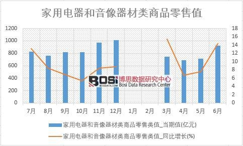 2018���ϰ����Ї�(gu��)��������������������Ʒ���۔�(sh��)��(j��)�y(t��ng)Ӌ(j��)