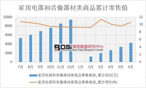 ��������������������Ʒ�����ֵ_��Ӌ(j��)ֵ